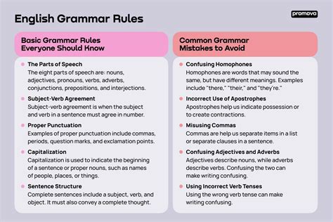 for or of grammar.